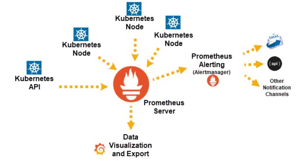 How To Monitor Containerized Application